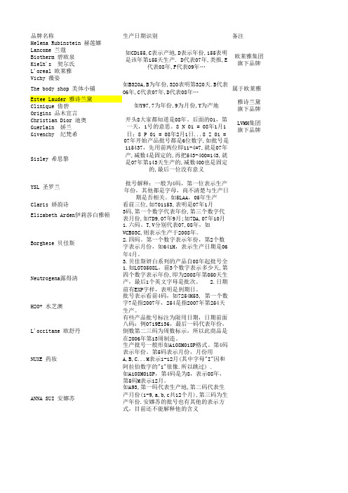 化妆品批号大全