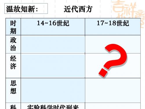 17-18世纪的西方PPT 人教课标版