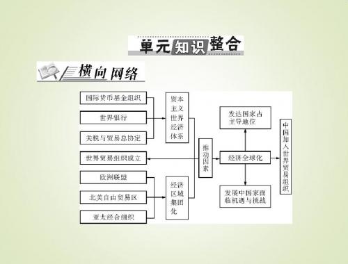 2015高考历史总复习课件：2.12 单元知识整合