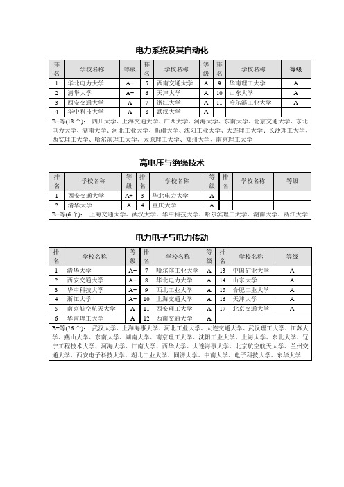 电气工程考研的学校按专业排名