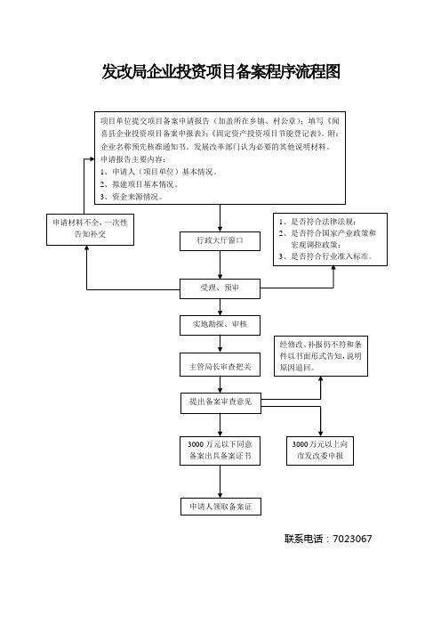 发改局企业投资项目备案程序流程图.doc