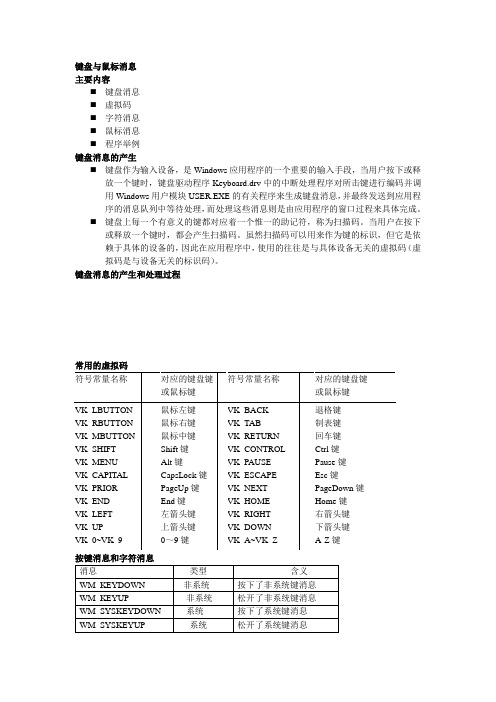 键盘与鼠标消息