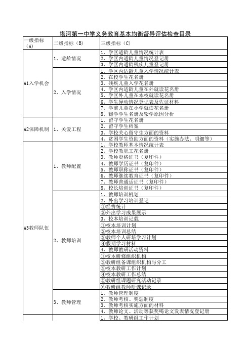 义务教育均衡发展督导评估档案资料目录12789 (version 1)(改)
