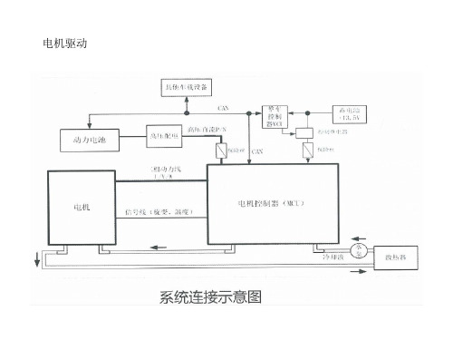 北汽新能源汽车EV160学习资料1
