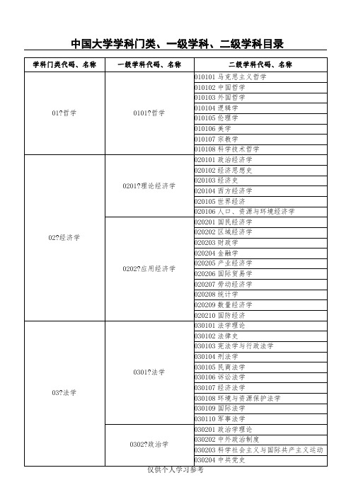 中国大学学科门类、一级学科、二级学科目录
