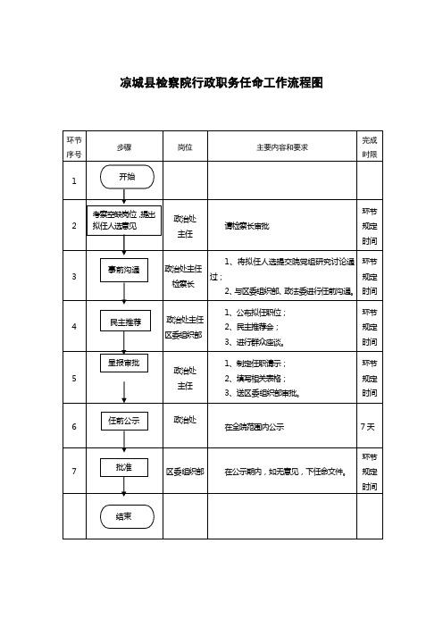 权力运行流程图