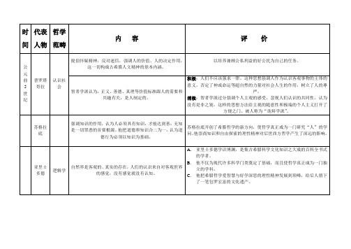 希腊先哲的精神觉醒