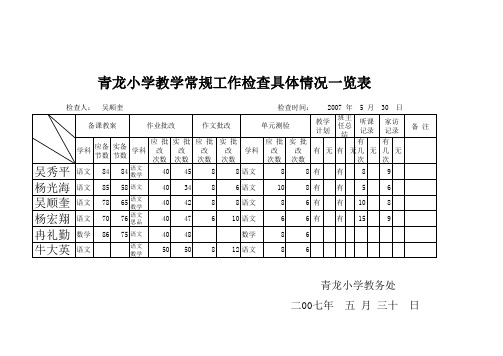 教案、作业等检查表