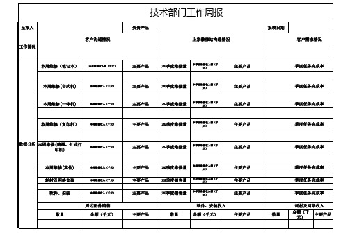 工作周报
