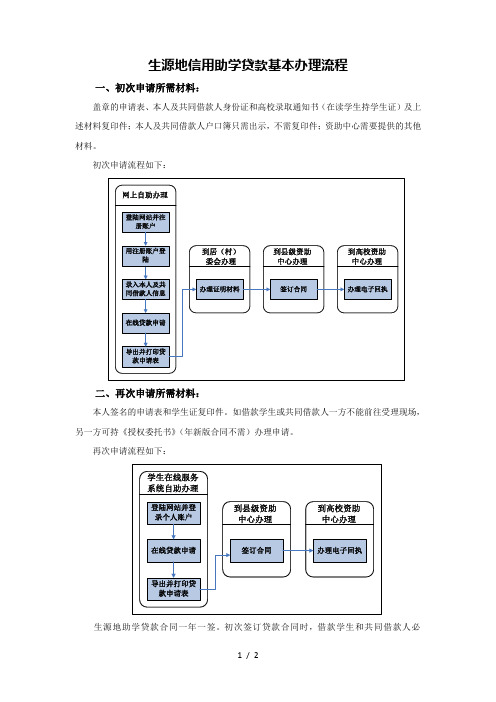 生源地信用助学贷款基本办理流程