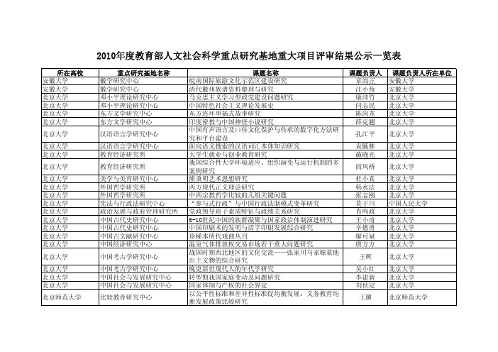 教育部人文社会科学重点研究基地重大项目