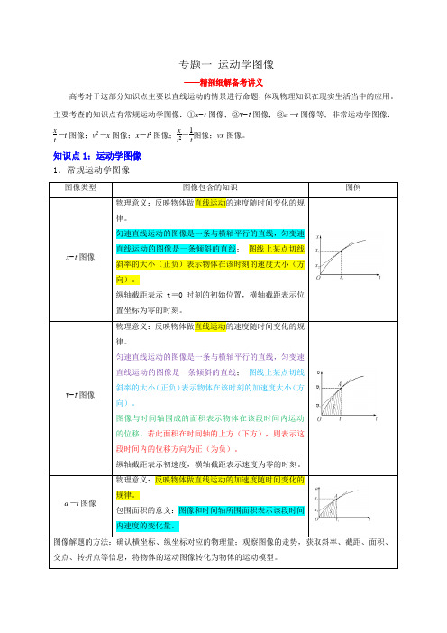 专题一运动学图像(原卷版)