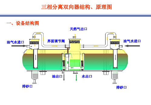 三相分离器