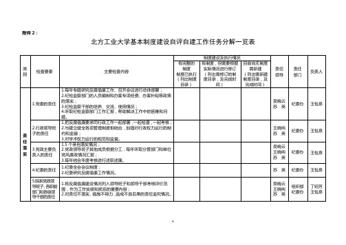 北方工业大学基本制度建设自评自建工作任务分解一览表