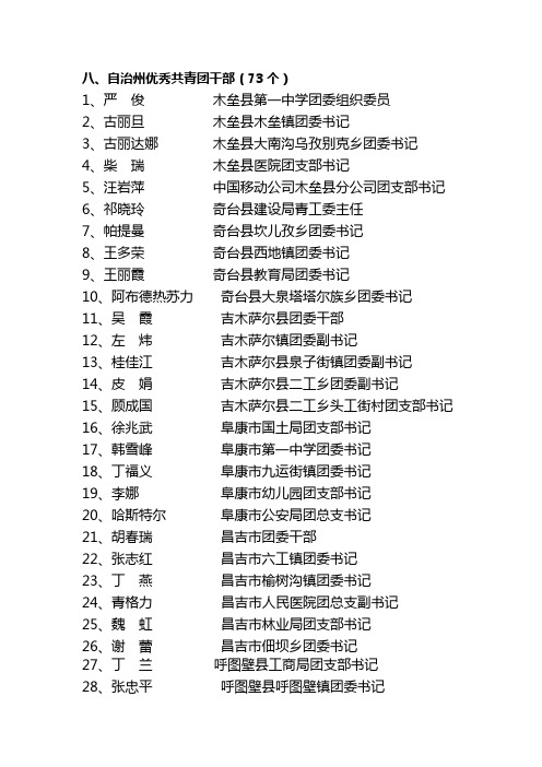自治州优秀共青团干部(73个)