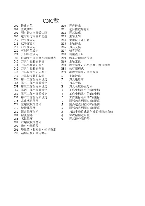 数控机床常用G.M代码表