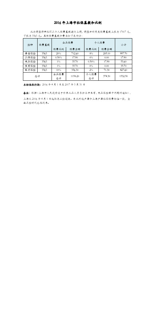 2016年上海市社会保险缴费基数及比例