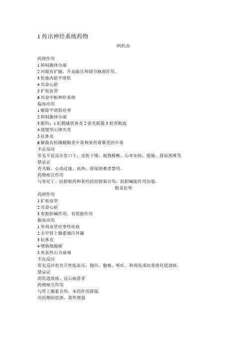 药理学的28 种药物文档