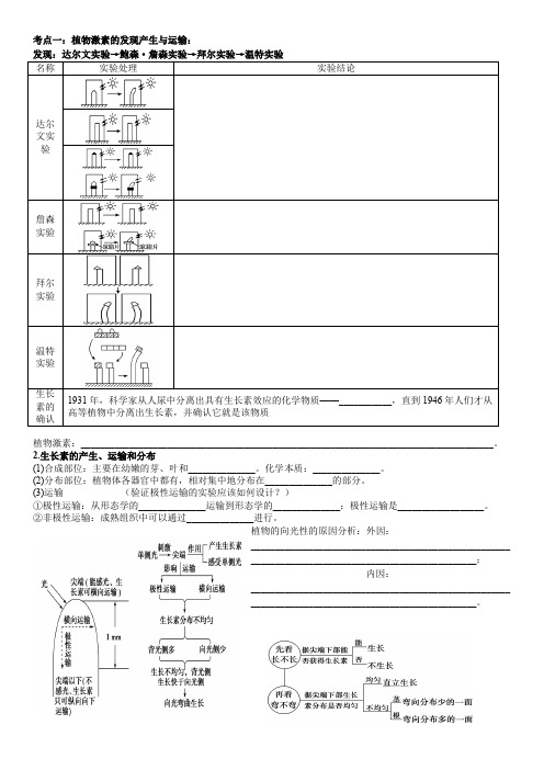 植物生命活动调节知识点讲解和答案