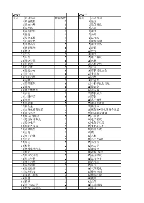 【国家自然科学基金】_加热温度_基金支持热词逐年推荐_【万方软件创新助手】_20140730