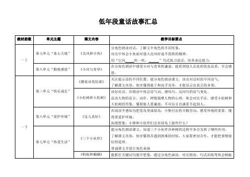 童话故事分类汇总