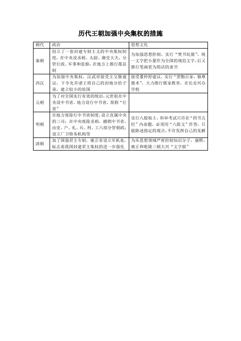 历代王朝加强中央集权的措施