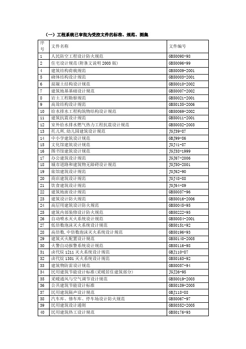 图集
