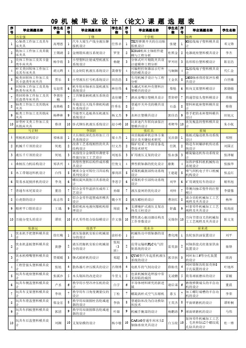 09机械毕业选题汇总表