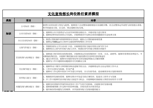 文化宣传部岗位职责