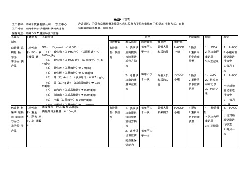 2019年食品公司HACCP计划表(饮料)