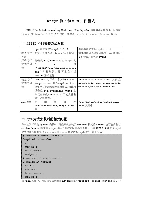 httpd的3种MPM工作模式