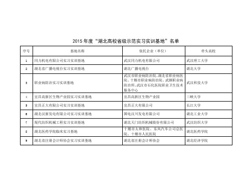 2015年度“湖北高校省级示范实习实训基地”名单