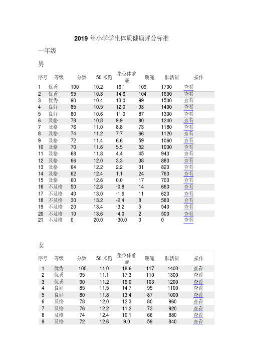2019年小学生体质健康评分标准.pdf
