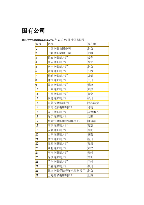 中国电影发行、放映、制作公司