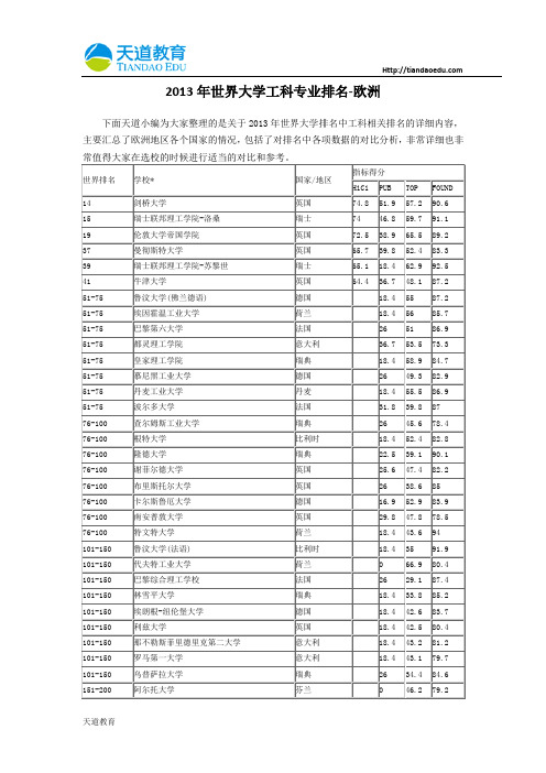 【天道独家】2013年世界大学工科专业排名-欧洲