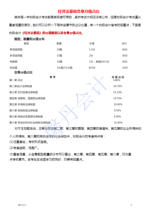 初级会计职称经济法基础各章分值占比
