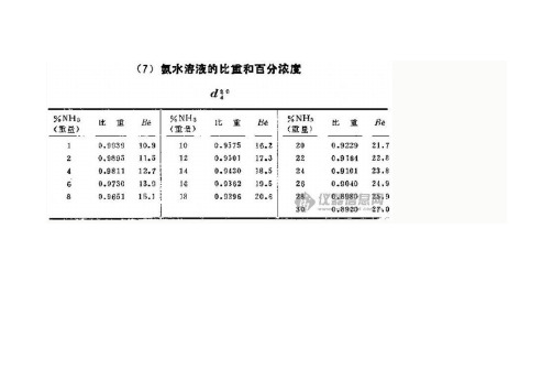 氨水溶液比重与百分比浓度