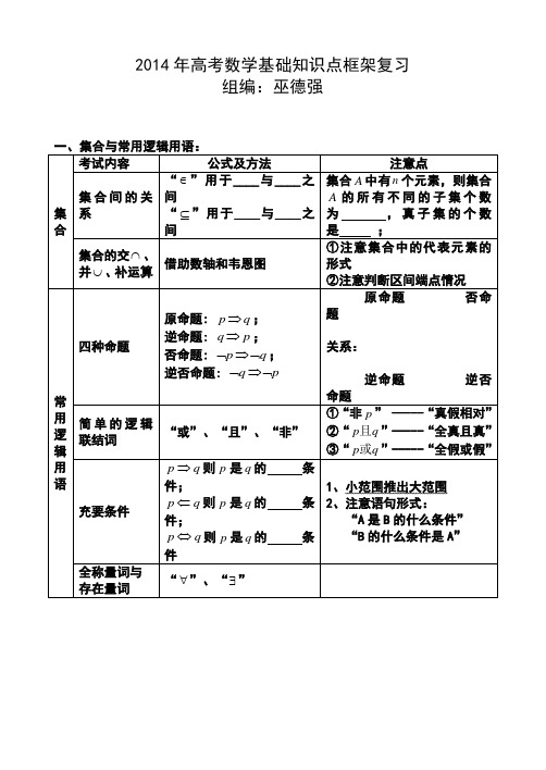 2014年高考数学基础知识点框架复习