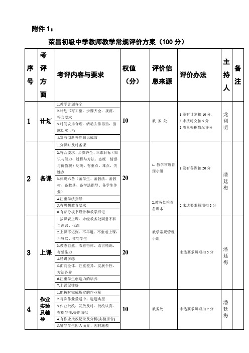 教学质量考评方案(一)