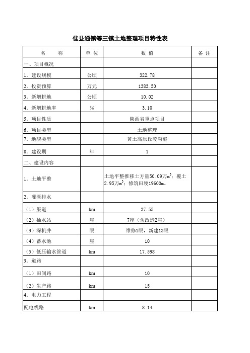 工程特性表