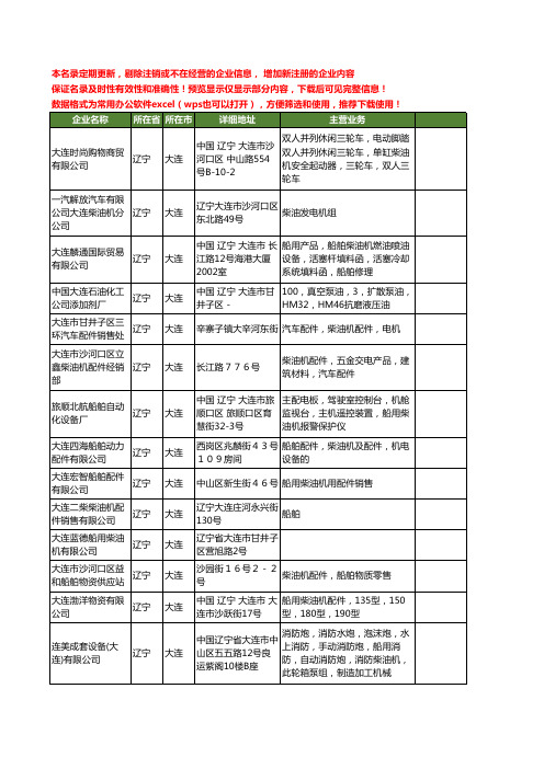 新版辽宁省大连柴油机工商企业公司商家名录名单联系方式大全99家