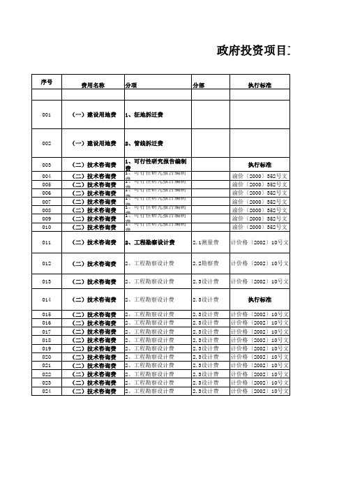 政府投资项目工程建设其他费取费标准表(工程造价)