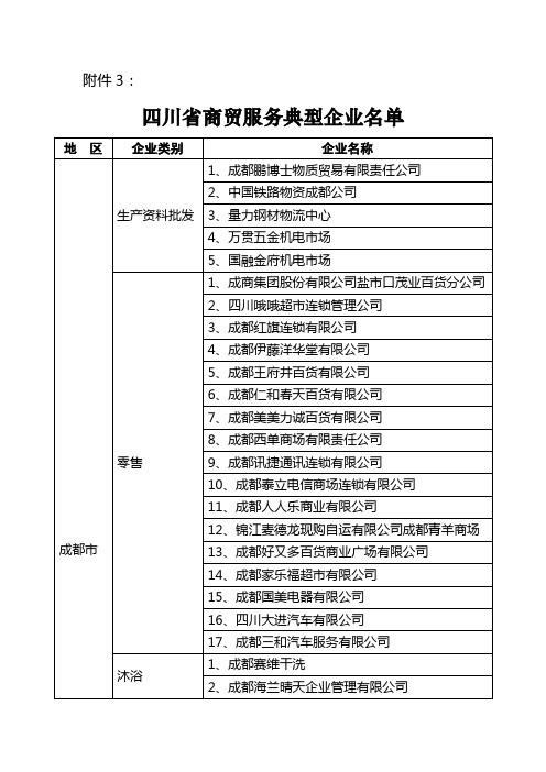四川省商贸服务典型企业名单