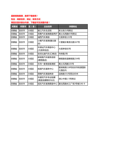 新版安徽省安庆市大观区汽车装饰企业公司商家户名录单联系方式地址大全12家