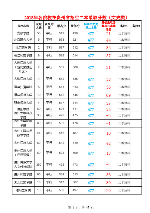 2018年各院校在贵州省招生二本录取分数(文科类)