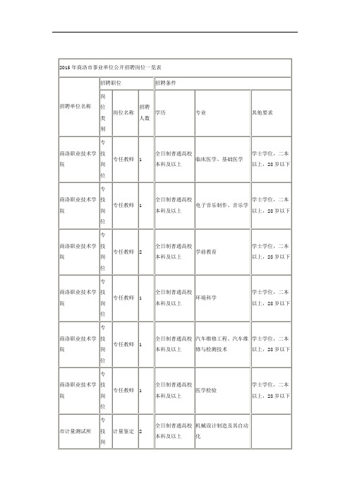 2015年商洛市事业单位公开招聘岗位一览表