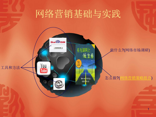 第7章网络营销组合策略PPT课件