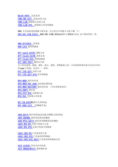HIS主要用的几个表