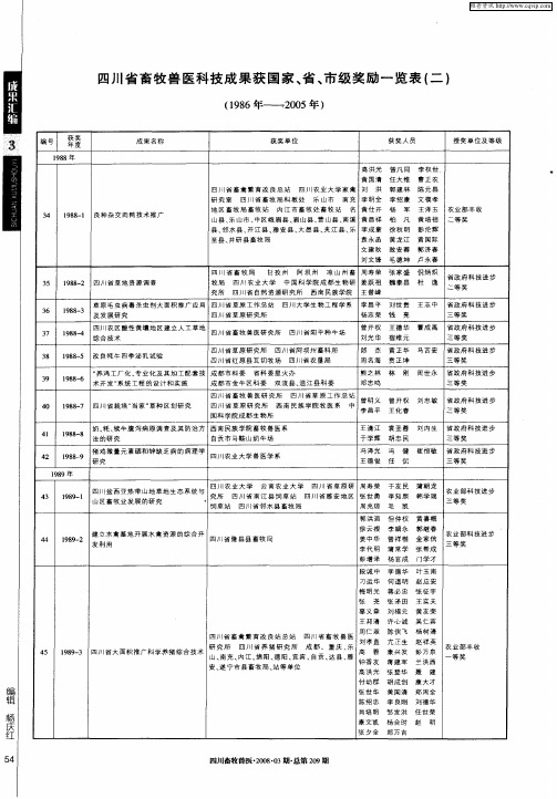 四川省畜牧兽医科技成果获国家、省、市级奖励一览表(二)