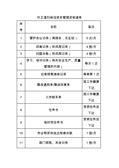 1.道路清扫保洁项目管理资料清单